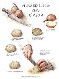 Pin By Katie Chung On Veggies And Side Dishes Culinary Cooking Cooking Basics Cooking Advice