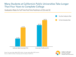 Maybe you would like to learn more about one of these? Summer Financial Aid A Tool For Boosting Low Income Students Graduation Rates California Budget Policy Center