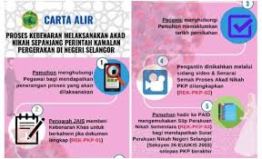Maybe you would like to learn more about one of these? Proses Kebenaran Nikah Online Dalam Tempoh Pkp Negeri Selangor