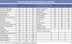 calorie burning chart hos ting