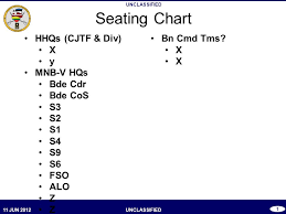 seating chart hhqs cjtf div x y mnb v hqs bde cdr bde