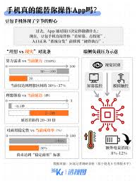 手机上80%的App面临失业？ - 深圳智慧云帆信息技术有限公司