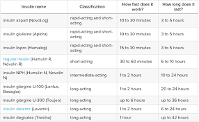 Special Spotlight On Diabetes Insulins Toujeo Insulin