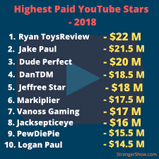 Google Adsense Earnings On Youtube Is An Advertisement Program By Google For Youtubers When You Are Eligible To How To Start Youtube Youtube Adsense Earnings