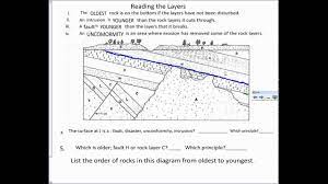 Click here to access the activities related to the interpretation of geologic sequences. Relative Dating Review And Absolute Dating Lesson Youtube