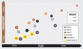 72 Described Golf Shaft Chart