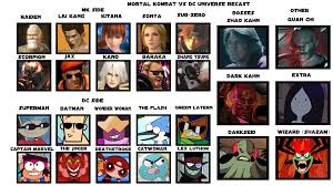 The mortal kombat characters and the dc villains can execute . Dead Or Alive Vs Cartoon Network Mk Vs Dc Recast By Bleucentenaire On Deviantart
