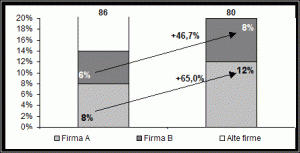Maybe you would like to learn more about one of these? Analiza Cotei De Piata Referat