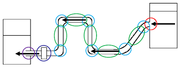 Berikut ini yang menjadi standarisasi web a. Head Loss Pada Instalasi Pipa