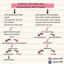 Perintah mahkamah syariah (sijil faraid). Prubsn Warisan Home Facebook