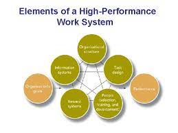 Chapter 16 Learning Objectives 1 Define Highperformance Work