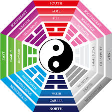 Discover The Feng Shui Bagua Map The Blog The Blog