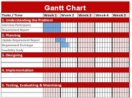 How To Use Gantt Charts In Wordpress Upstream