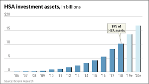 hsa investment advice should you spend or invest your hsa