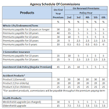 Check if the hospitals near your residence are empanelled under the insurance. What Happens After Your Insurance Agent Leaves Pang Seh The Industry Or Agency