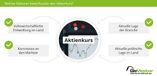 Vergleichen sie, welche aktien die besten dividenden ausschütten und finden sie die aktienkurse ihrer eigenen aktien. Aktien Aktienhandel Borse Strategien Aktien Kaufen