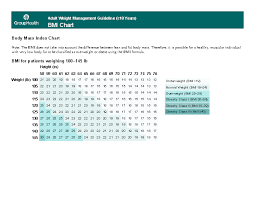 Free online body mass index (bmi) calculator. Bmi Index Chart Pdf Danada