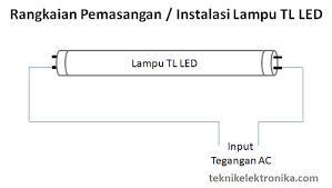 Lampu led adalah pilihan yang kini diminati banyak orang, salah satunya karena memiliki lebih banyak keunggulan dibanding jenis lampu lainnya. 3 Sebab Mengapa Lampu Led Baru Pasang Dan Kemudian Rumah Trip Atau Tidak Hidup