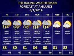 This figure shows the weather icon with a time of 9:40, which is when do more with bixby. Daily Weather Forecast Update Raceday Forecast Also Updated Http Racingwxman Weebly Com Daily Weather Forecast Muggy Weather Turkey Weather