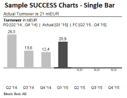 Insert Success Chart Jedox Knowledge Basejedox Knowledge