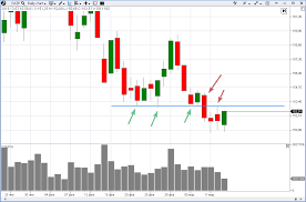 Wyckoff indicators cracked / wyckoff method of technical analysis removing add ons. Whats Your Day Trading Nasda Strategy Delta Indicators For Ninjatrader 7 Conexao Videos Inteligentes