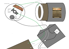Im trying to wire a ge electric motor to an outlet. 1950 S Craftsman 3 4 Horse Electric Motor Rough Wiring Diagram Trivial Feat