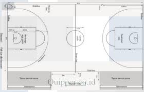 Peraturan bola basket 3 second. Materi Bola Basket Sejarah Teknik Dan Gambar Lapangan