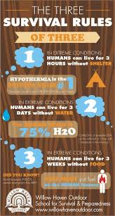 The Survival Rules Of 3 Everyone Should Know These Survival Skills Survival Prepping Survival Life