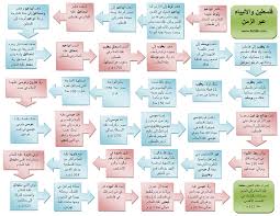 على نبينا وعليهم وعلى سائر الانبياء الصلاة والسلام. Ù‡Ù„ Ù…Ù† Ø§Ù„Ù…Ù…ÙƒÙ† Ø£Ù† ØªØ³Ù„Ø· Ø§Ù„Ø¶ÙˆØ¡ Ø¹Ù„Ù‰ ØªØ­Ø±ÙƒØ§Øª Ø§Ù„Ø£Ù†Ø¨ÙŠØ§Ø¡ ÙÙŠ Ø£Ø±Ø¶ ÙÙ„Ø³Ø·ÙŠÙ† ÙÙ„Ø³Ø·ÙŠÙ† Ø³Ø¤Ø§Ù„ ÙˆØ¬ÙˆØ§Ø¨