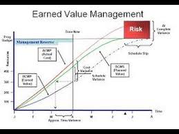 21 Earned Value Analysis