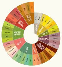 credible flavor balance chart 2019