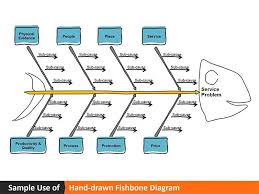 Fishbone Diagram Line Sketch