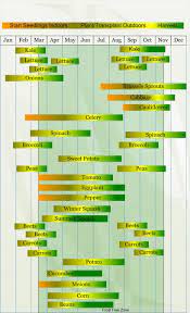 Pin By Betty Rokyta On Gardens Of Eden Gardening 101 Vegetable Planting Calendar Garden Plants Vegetable Planting Calendar