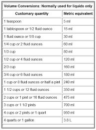 Weight And Volume Conversion Tables Frixos Personal Chefing