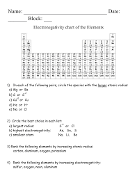 Electronegativities of the elements (data page) ^ the electronegativity of francium was chosen by pauling as 0.7, close to that of caesium (also assessed 0.7 at that point). Electronegativity And Radii Practice