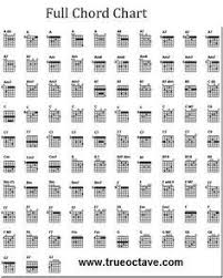 Full Guitar Chord Chart Free Free Guitar Chords Guitar