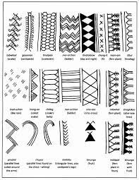 Hawaiian Tattoo Symbol Meanings Best Of Tattoos In The Cordillera Inquirer News Symbol Tattoos With Meaning Hawaiian Tattoo Hawaiian Tribal Tattoos