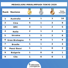 Ecco tutte le medaglie conquistate fino al 27 agosto. 3ed9lw2ip59zsm