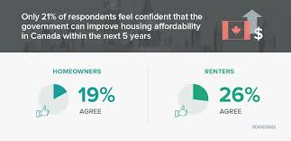 .is disappointed that budget 2019 does not contribute the additional resources required to achieve the vision is set. Housing Affordability And The Federal Budget Zoocasa