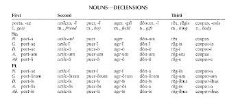 copy of latin 2 noun cases and declensions lessons tes teach