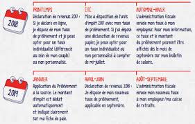 Taux De Prelevement La Base De Calcul