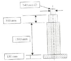 power engineering pole foundation