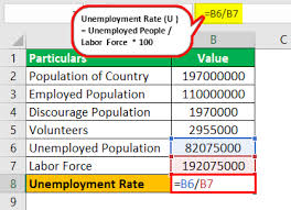 The unemployment rate is defined as the percentage of unemployed workers in the total labor force. Unemployment Rate Formula How To Calculate With Examples