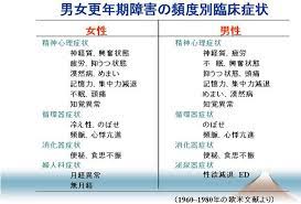 更年期障害 男性版 更年期障害 更年期 健康