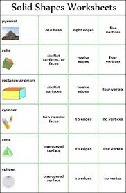 Great Reference Table For Elementary Geometry Maybe A Blank Table With Realia Shapes That Students Geometry Worksheets Kids Math Worksheets Math Exercises