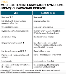 Image result for Multisystem Inflammatory Syndrome