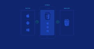 Check spelling or type a new query. Mobile Web App Development Best Practices A Tutorial Toptal
