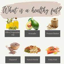 If most of our fat is coming from. What Is A Healthy Fat Wellness By Wendy