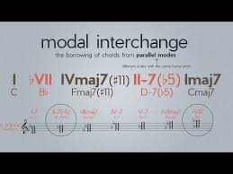 How To Make Interesting Chord Progressions With Modal