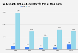Các khối thi đại học 2020. Thá»§ Khoa Cac Khá»'i Thi Ä'áº¿n Tá»« Ä'au Há»c Hanh Viá»‡t Giáº£i Tri